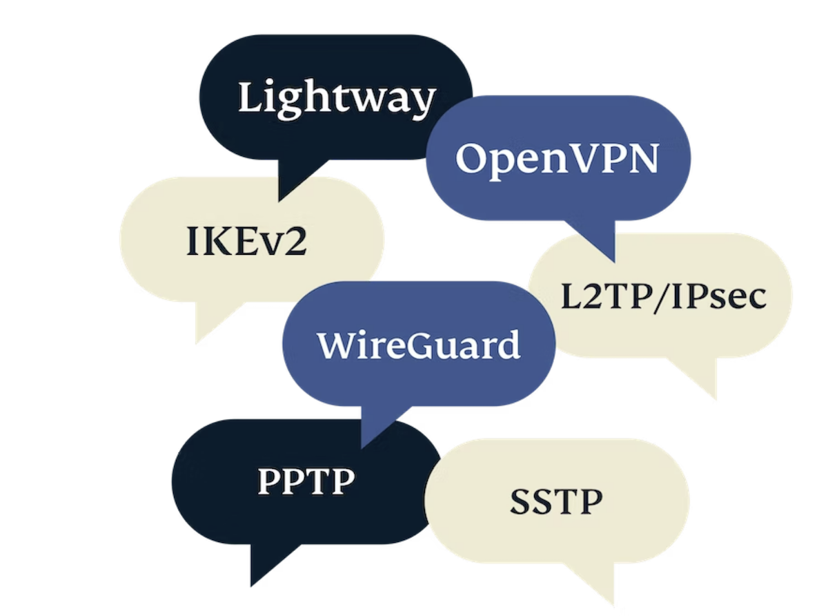 expressvpn fonctionne-t-il ?